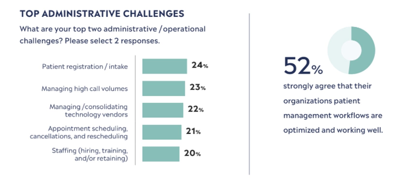 Organizations invest significant resources, both time and money, into new digital health tools, hoping to revolutionize their processes and patient care. However, the anticipated transformation often falls short, leaving stakeholders frustrated and questioning the value of the investment.